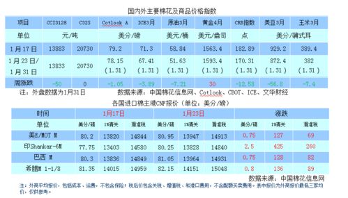 疫情黑天鵝沖擊外貿(mào)環(huán)境，商品需求抑制下如何規(guī)避市場探底風(fēng)險